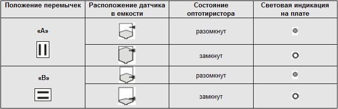 Расположение перемычек и настройка