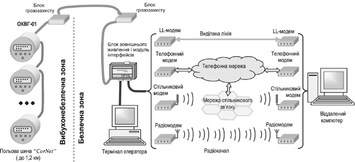 схема подключения корректора