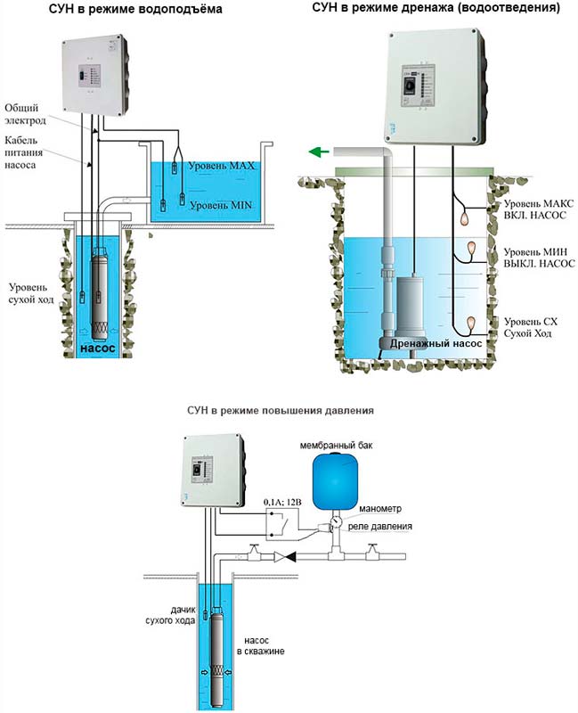 Рис.1. Схемы применения прибора управления насосом СУН-М