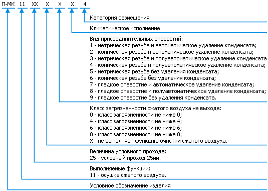 Классификация устройства осушки