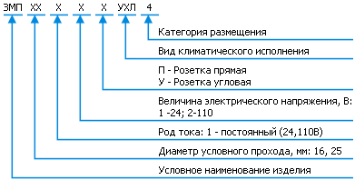 Классификация пневмораспределителей