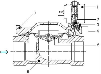 Рис.1. Габаритный чертеж клапана ODE 21W5ZE350