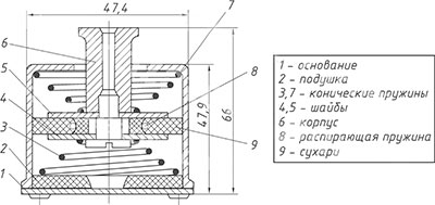 Рис.1. Чертеж опорного амортизатора АПНМ-5