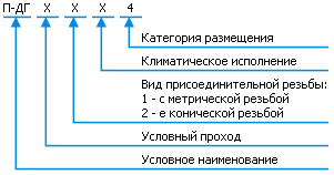 Классификация П-ДГ