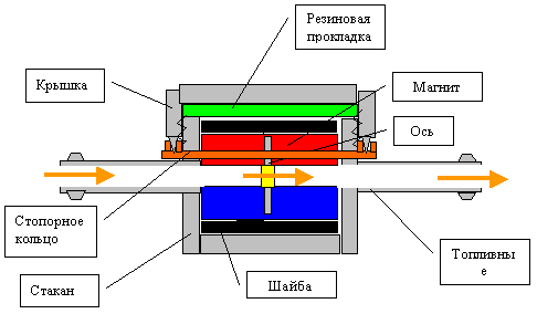 Устройство УМОТ-1