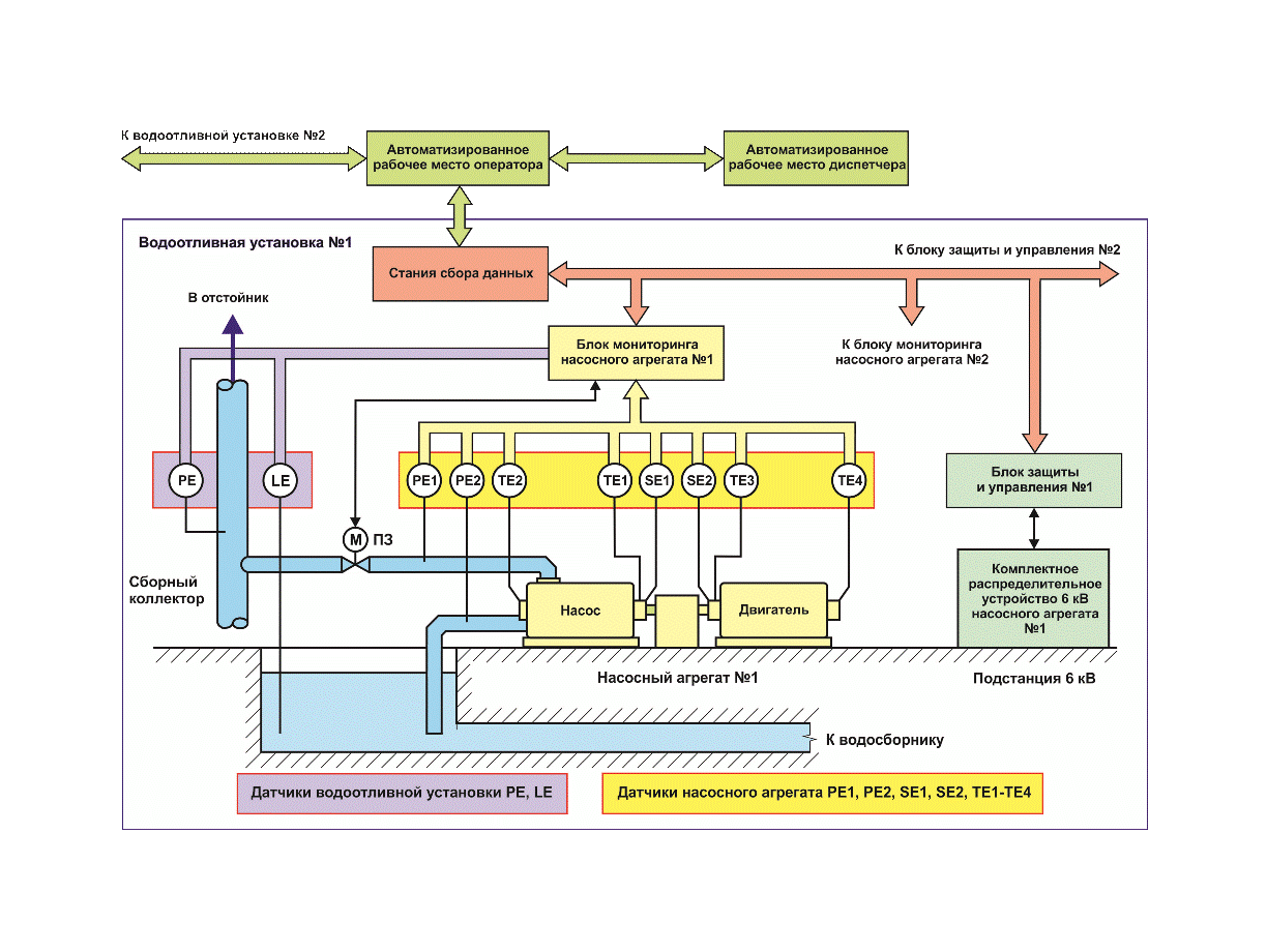 Схема насосной установки